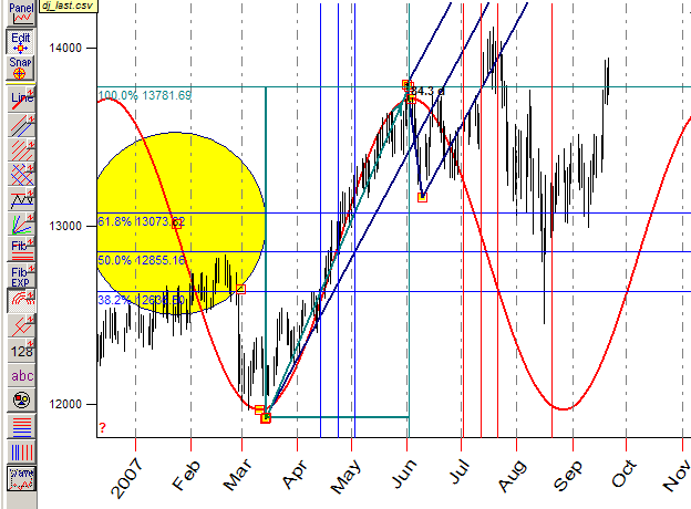 Charting Tools Module